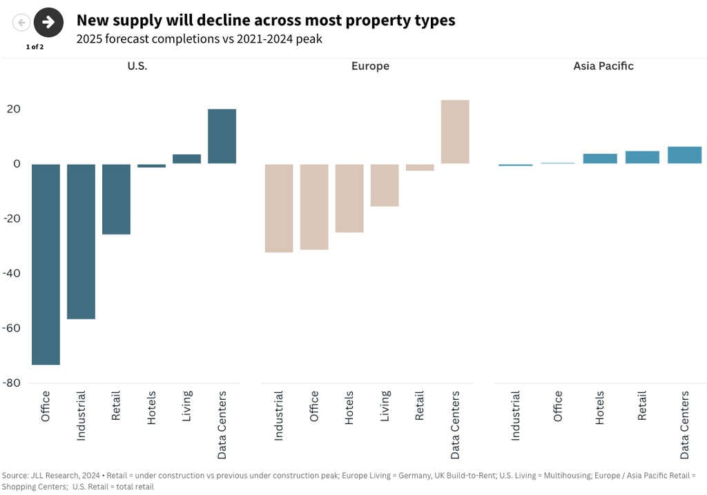 HOW TO MARKET REAL ESTATE IN THE 21ST CENTURY