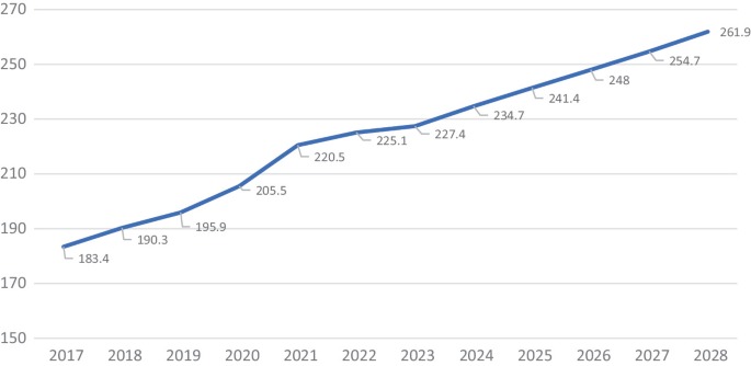 HOW TO MARKET REAL ESTATE IN THE 21ST CENTURY